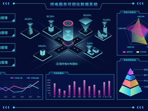 BI可视化大屏  UI素材模板